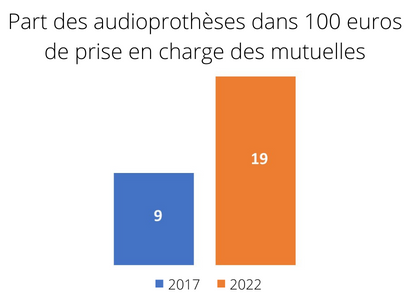 part_dentaire_dans_100_euros_de_prise_en_charge_mutuelle