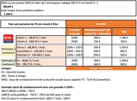 Réforme 100% santé