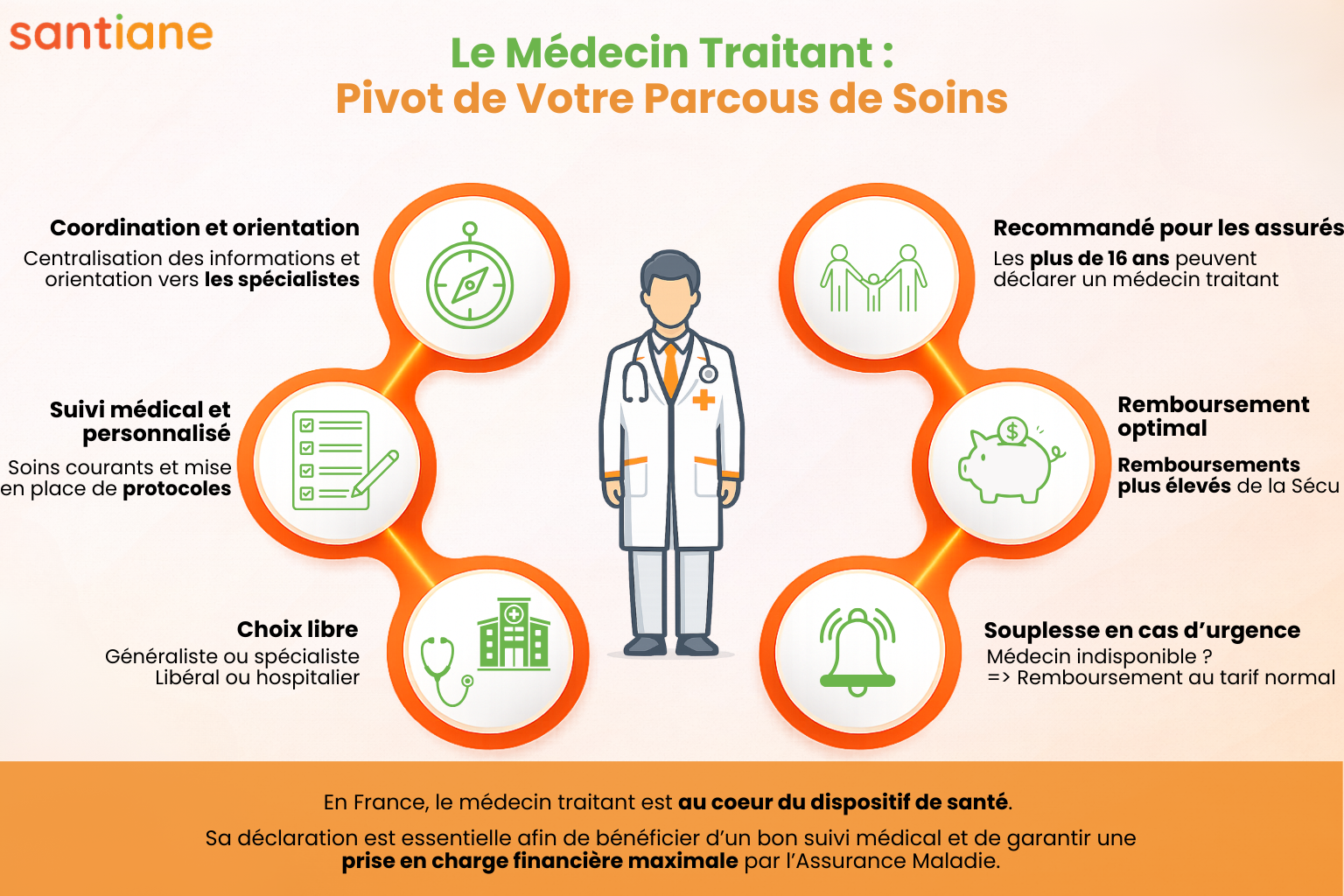 Infographie médecin traitant