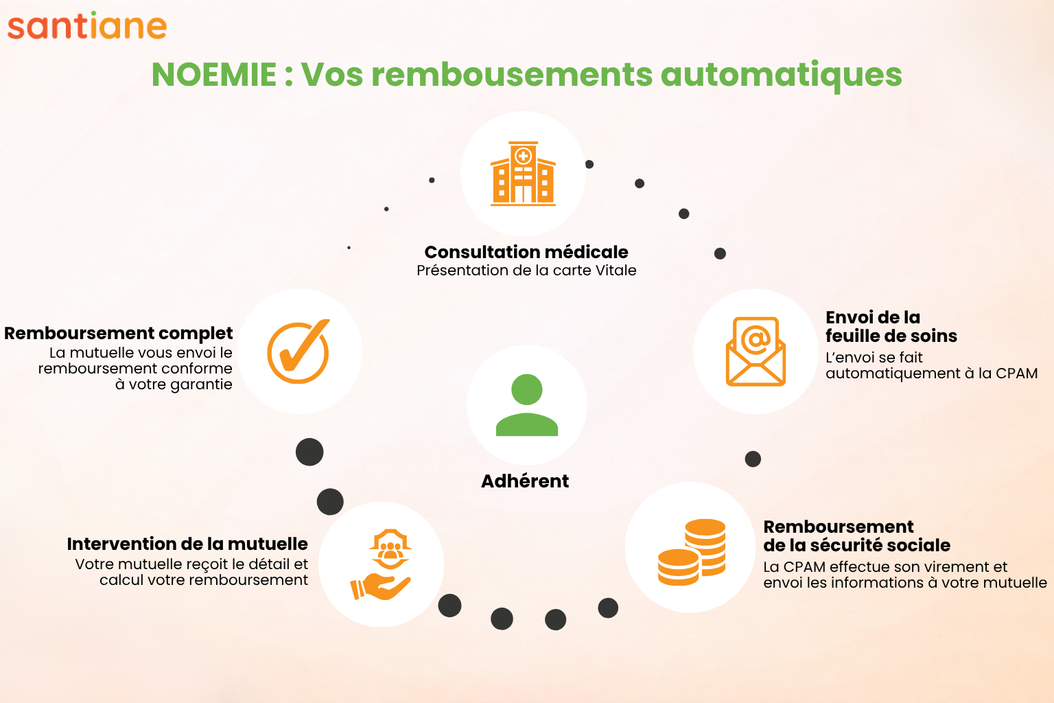 Infographie teletransmission NOEMIE