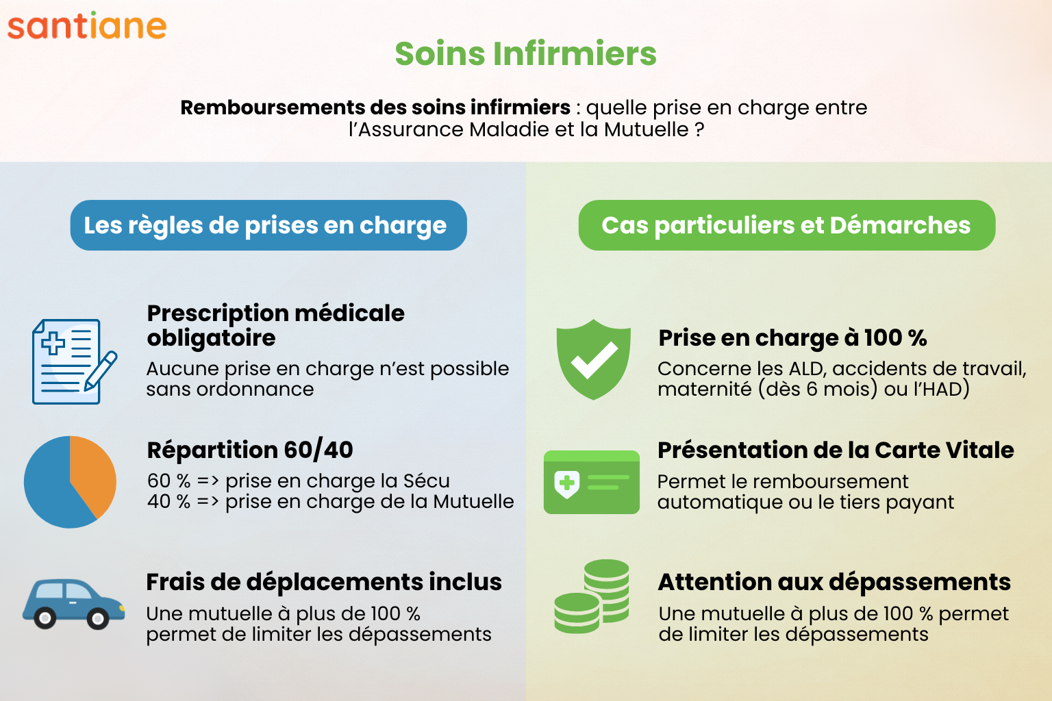 Infographie médecin traitant