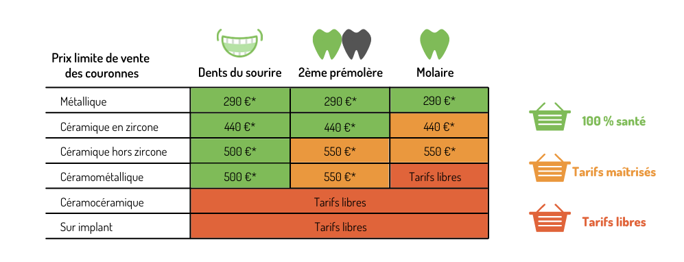 Prix limite de vente des couronnes