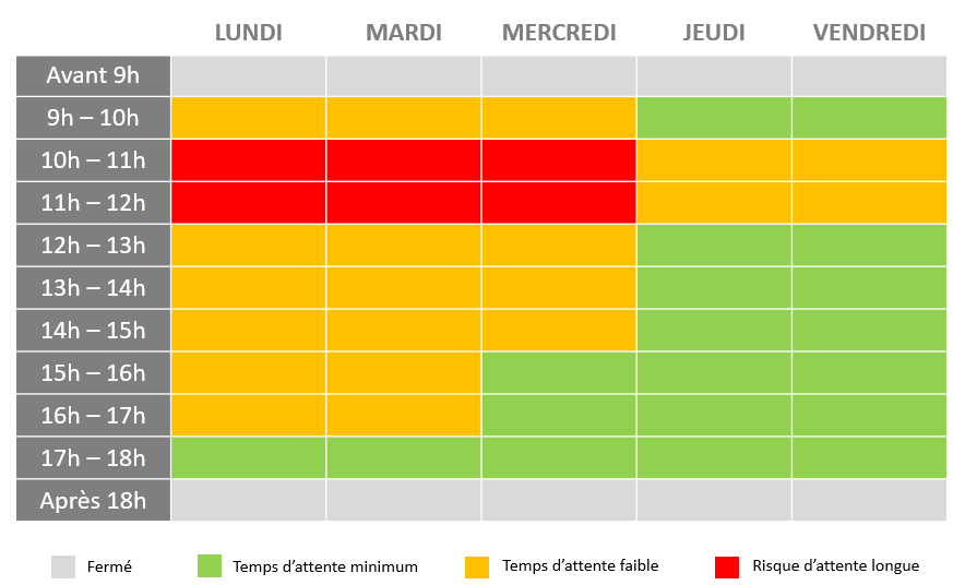 Santiane.fr: Plages horaires conseillées